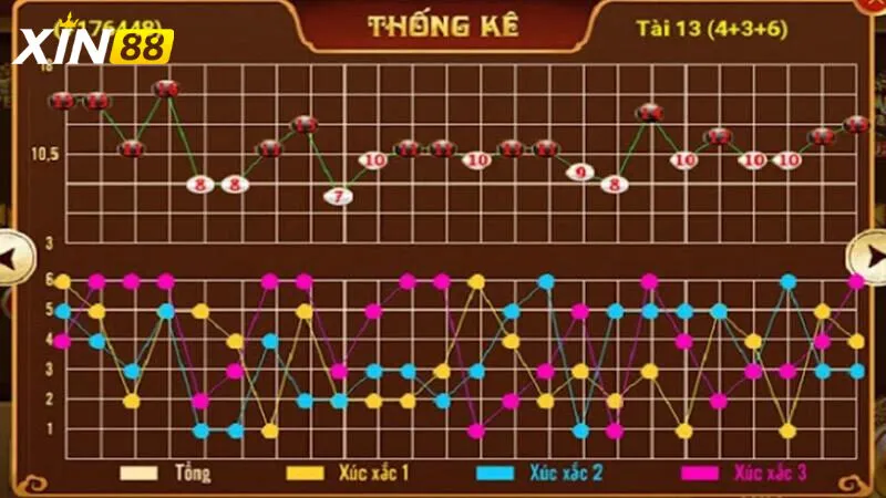 Phân Tích Cầu - Bí Quyết Vàng Trong Kinh Nghiệm Tài Xỉu